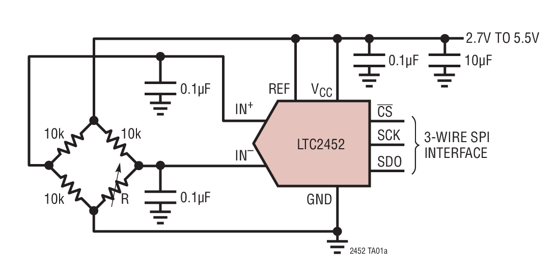 LTC2452Ӧͼһ